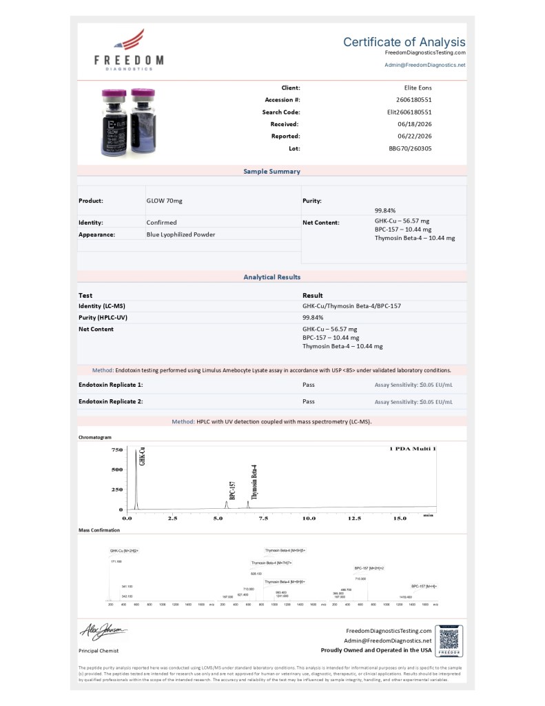 Certificate of Analysis