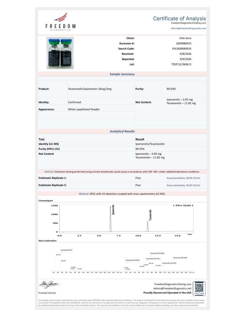 Certificate of Analysis